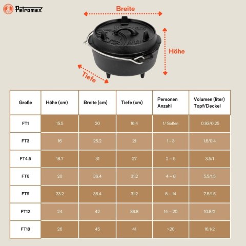 KOCIOŁEK GARNEK ŻELIWNY NA NÓŻKACH PETROMAX FT9 7,5L DUTCH OVEN