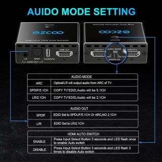 EKSTRAKTOR AUDIO HDMI 2.1 EKSTRAKTOR AUDIO KONWERTER SPDIF