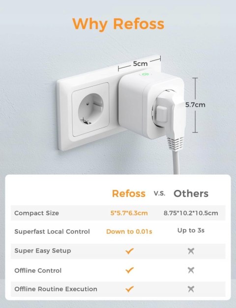 INTELIGENTNE GNIAZDO SMART WIFI PLUG REFOSS MSS210P 2 SZTUKI