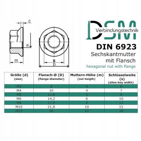 NAKRĘTKA KOŁNIERZOWA M6 NIERDZEWNA DIN6923 A2 V2A M6 200 SZTUKI