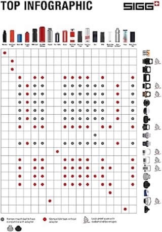 ZAKRĘTKA DO SZKLANYCH BUTELEK SIGG BIAŁA WMB TOP