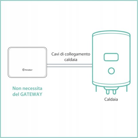 FINDER TERMOSTAT POKOJOWY NATYNKOWY SERIA 1C 1C9190030W07