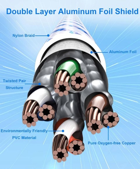 KABEL SIECIOWY RJ-45 CAT8 3M ETHERNET OPLOT 300CM