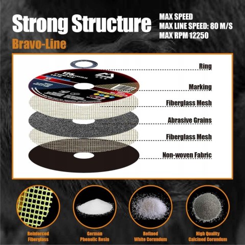 25x TARCZA TNĄCA MERRYLAND DO SZLIFIERKI KĄTOWEJ 125x1.0MM 25 SZTUK