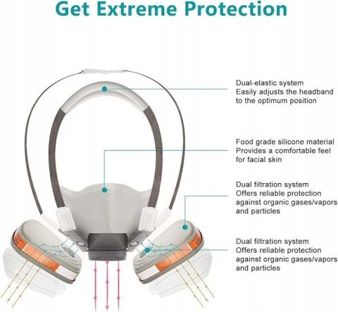 PÓŁMASKA PRZECIWPYŁOWA OSŁONA TWARZY ZELBUCK ZESTAW