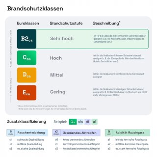 KABEL PRZEWÓD SIECIOWY HB-DIGITAL CAT 8.1 20M NIEBIESKI