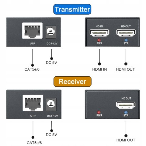 ROZDZIELACZ SYGNAŁU SPLITTER HDMI PWAY EXTENDER LAN 150M ETHERNET 2PACK