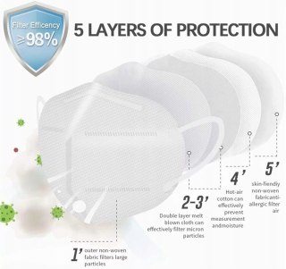 20x MASKA MEDYCZNA OCHRONNA FFP2 KN95 BIAŁA ZESTAW 20 SZTUK